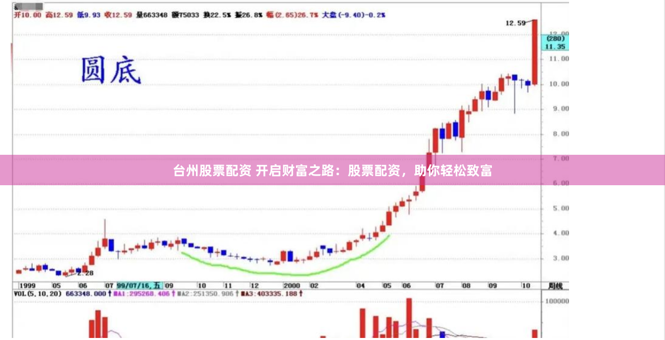 台州股票配资 开启财富之路：股票配资，助你轻松致富