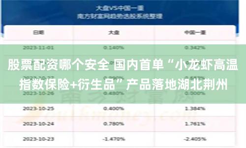 股票配资哪个安全 国内首单“小龙虾高温指数保险+衍生品”产品落地湖北荆州