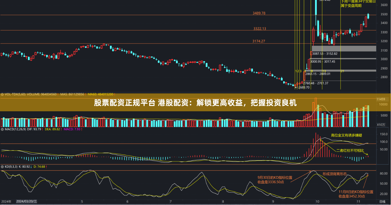 股票配资正规平台 港股配资：解锁更高收益，把握投资良机