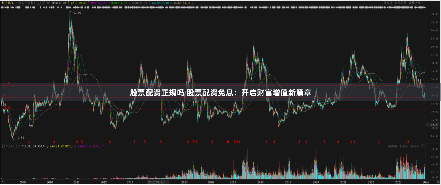股票配资正规吗 股票配资免息：开启财富增值新篇章