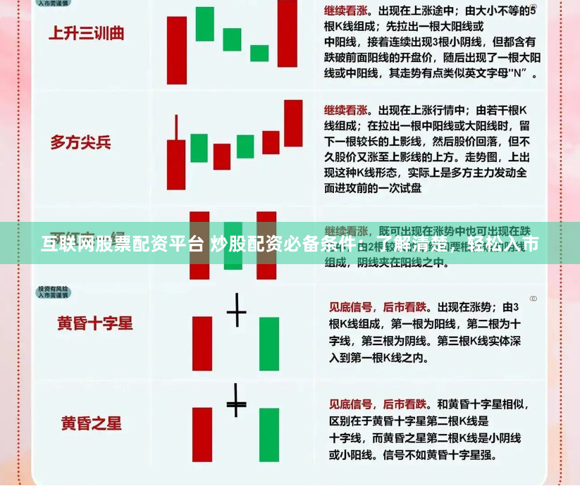 互联网股票配资平台 炒股配资必备条件：了解清楚，轻松入市