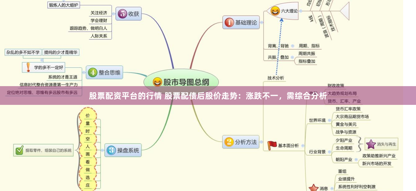 股票配资平台的行情 股票配债后股价走势：涨跌不一，需综合分析
