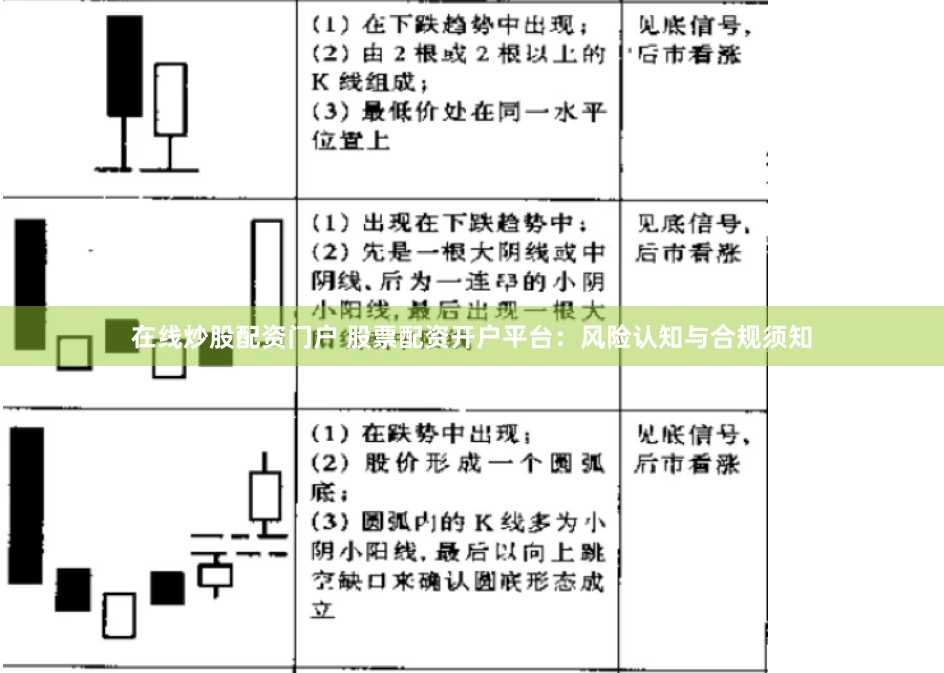 在线炒股配资门户 股票配资开户平台：风险认知与合规须知