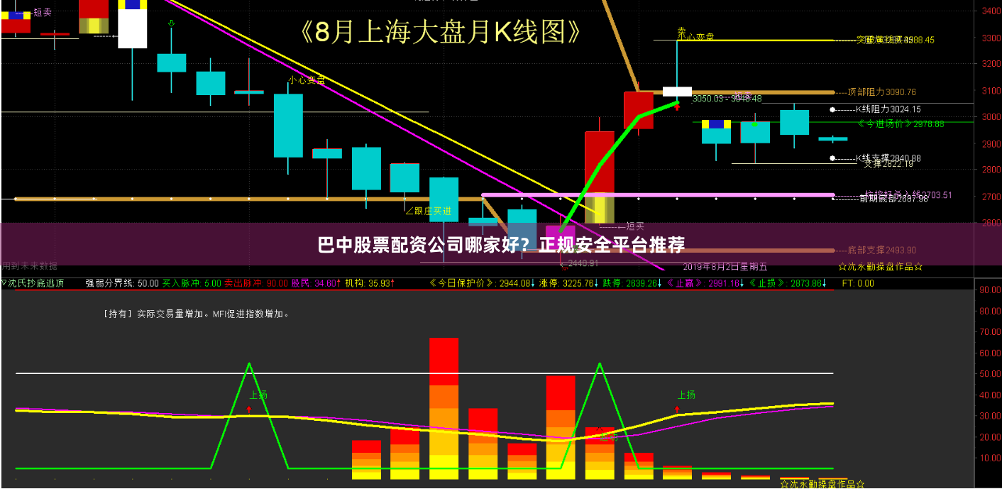 巴中股票配资公司哪家好？正规安全平台推荐